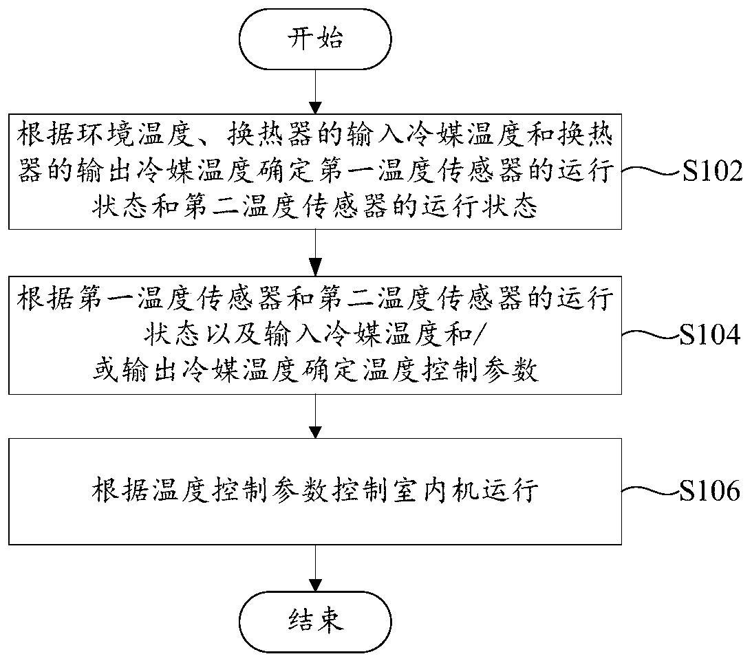 Indoor unit of air conditioner, control method, air conditioner and readable storage medium