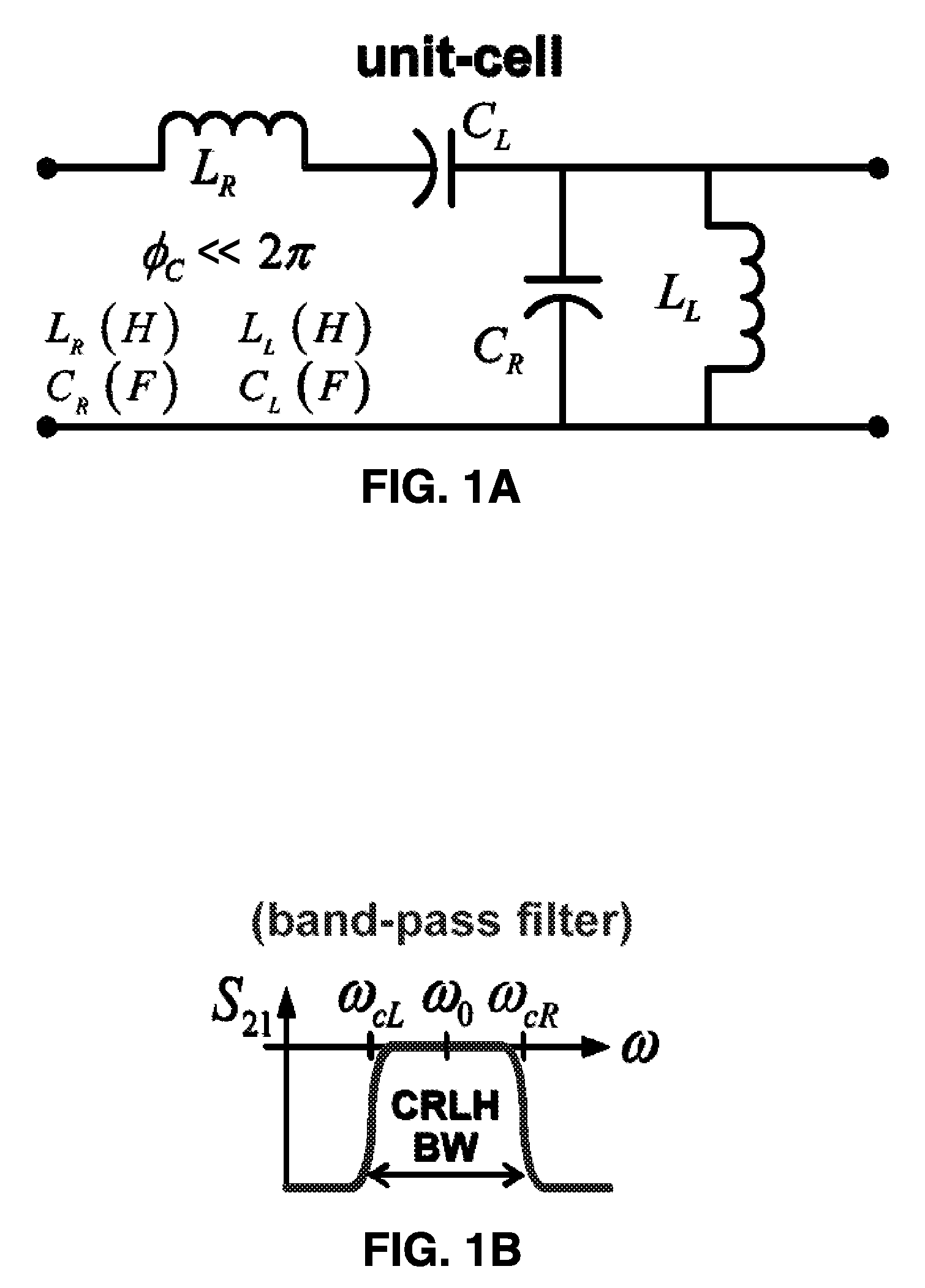 Composite right/left handed (CRLH) hybrid-ring couplers