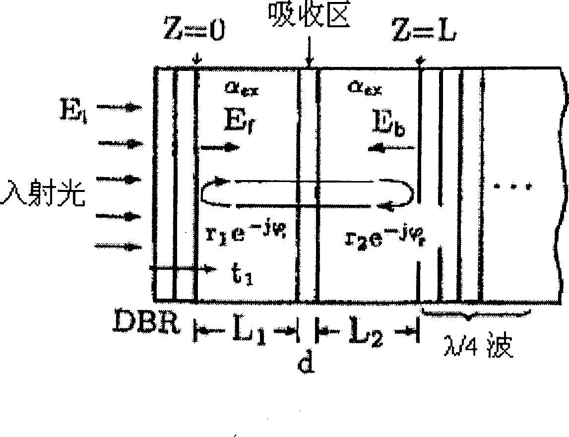 AlGaN base resonant reinforced one-color UV detector structure and growing method