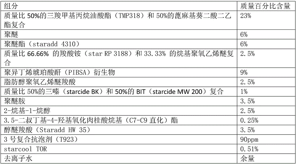 Castor-oil plant base environment-friendly cutting fluid composition