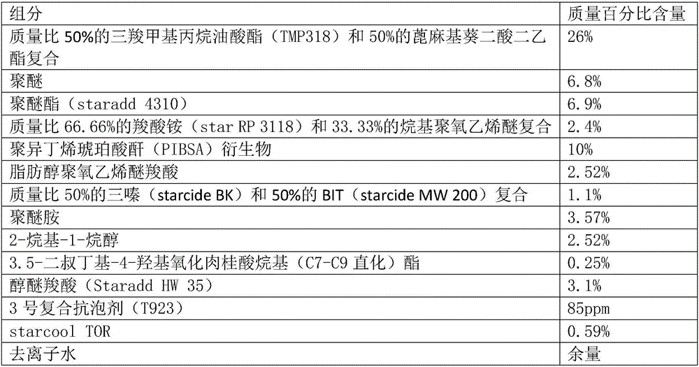 Castor-oil plant base environment-friendly cutting fluid composition