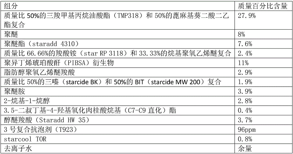 Castor-oil plant base environment-friendly cutting fluid composition