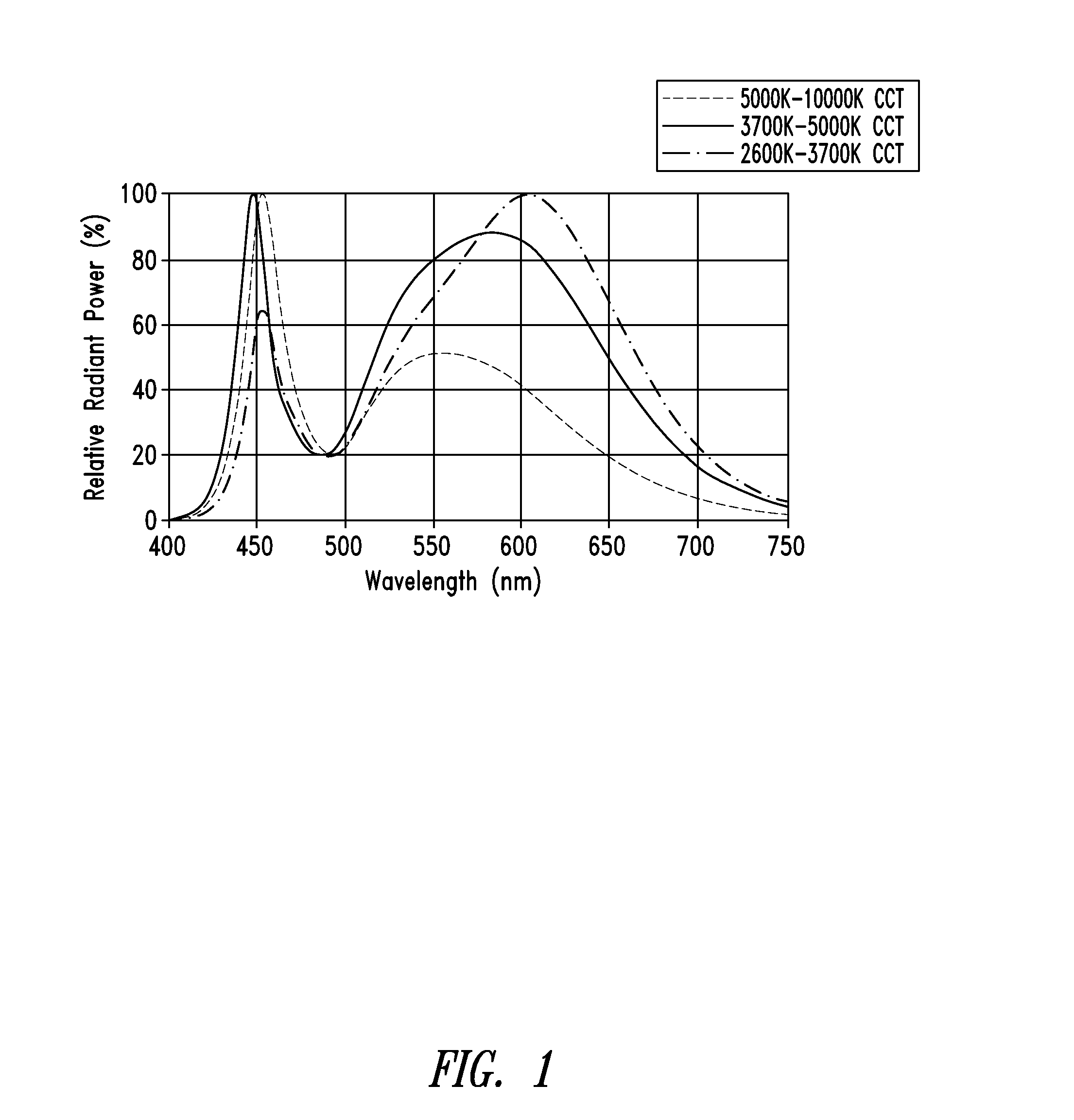 Apparatus, method to enhance color contrast in phosphor-based solid state lights