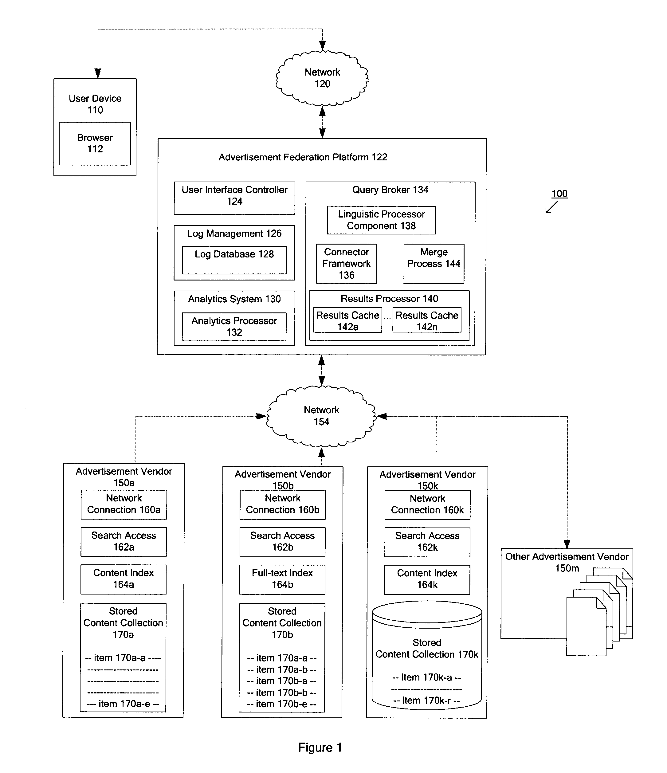 Techniques for determining relevant advertisements in response to queries