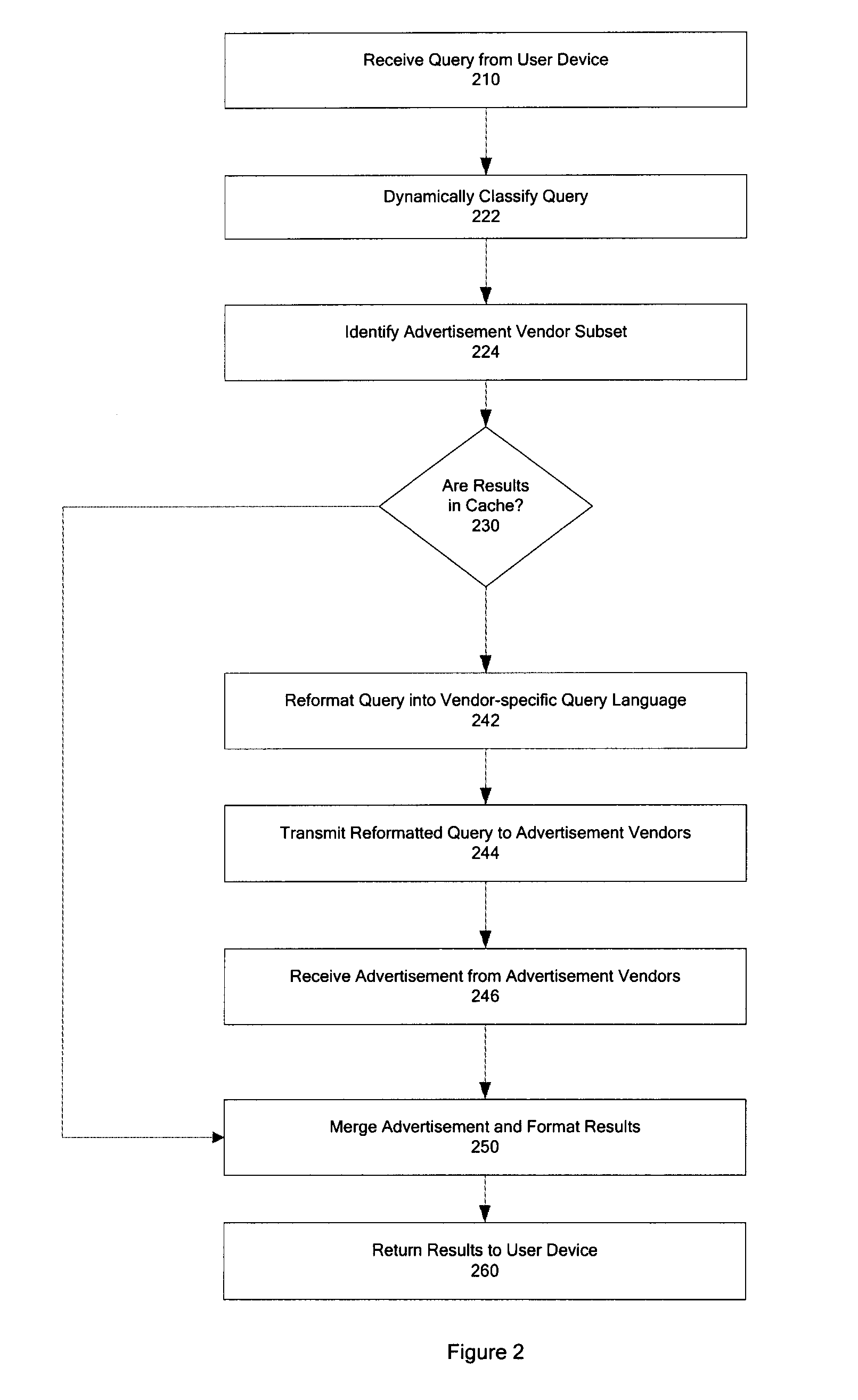 Techniques for determining relevant advertisements in response to queries