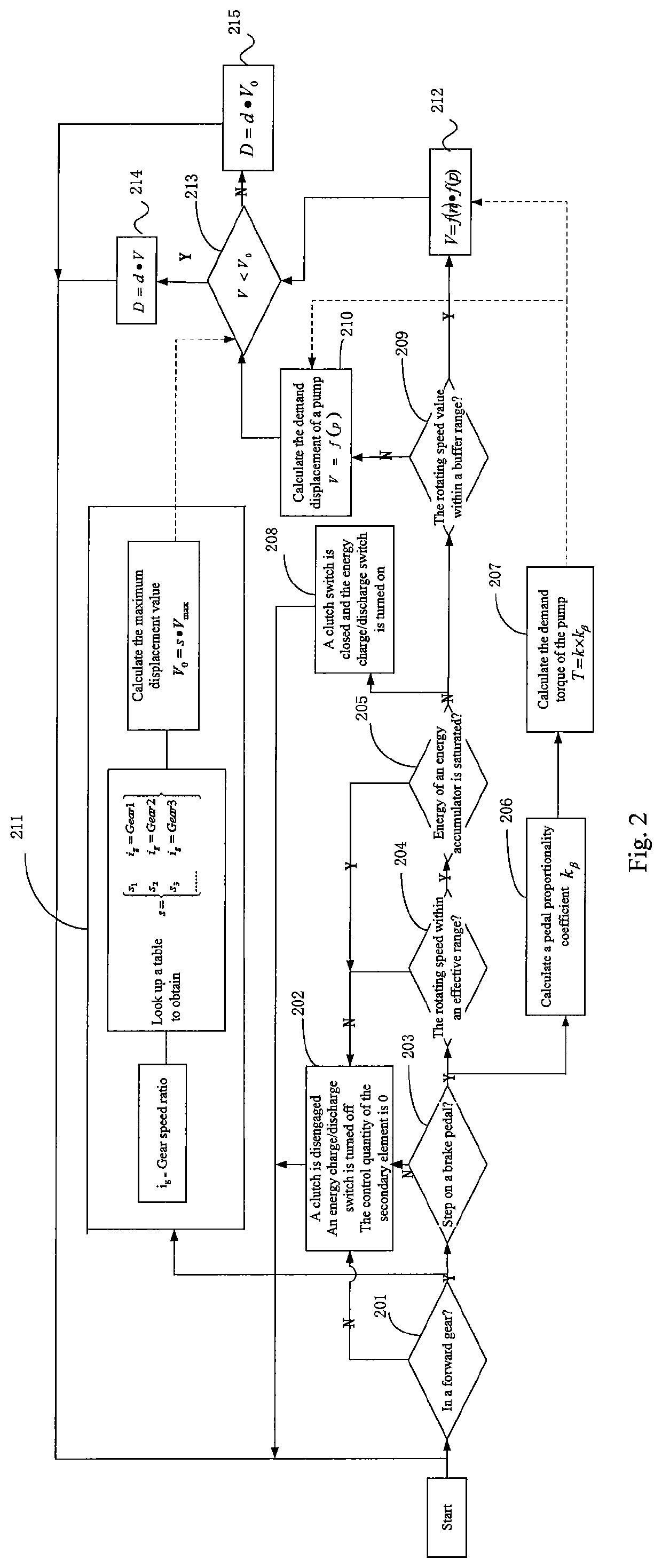 Power transmission control method and device for crane and crane