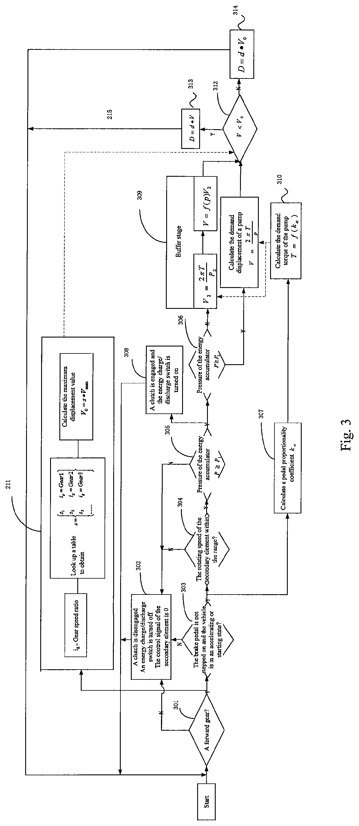 Power transmission control method and device for crane and crane