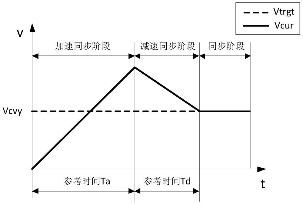 Robot dynamic track planning method for target synchronization