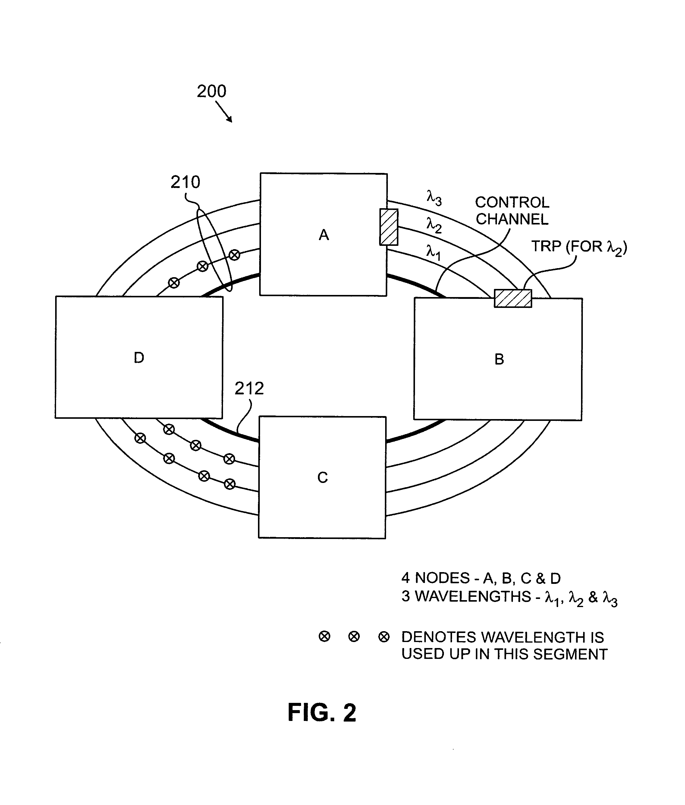 Wavelength and path assignment in wavelength division multiplexed ring networks