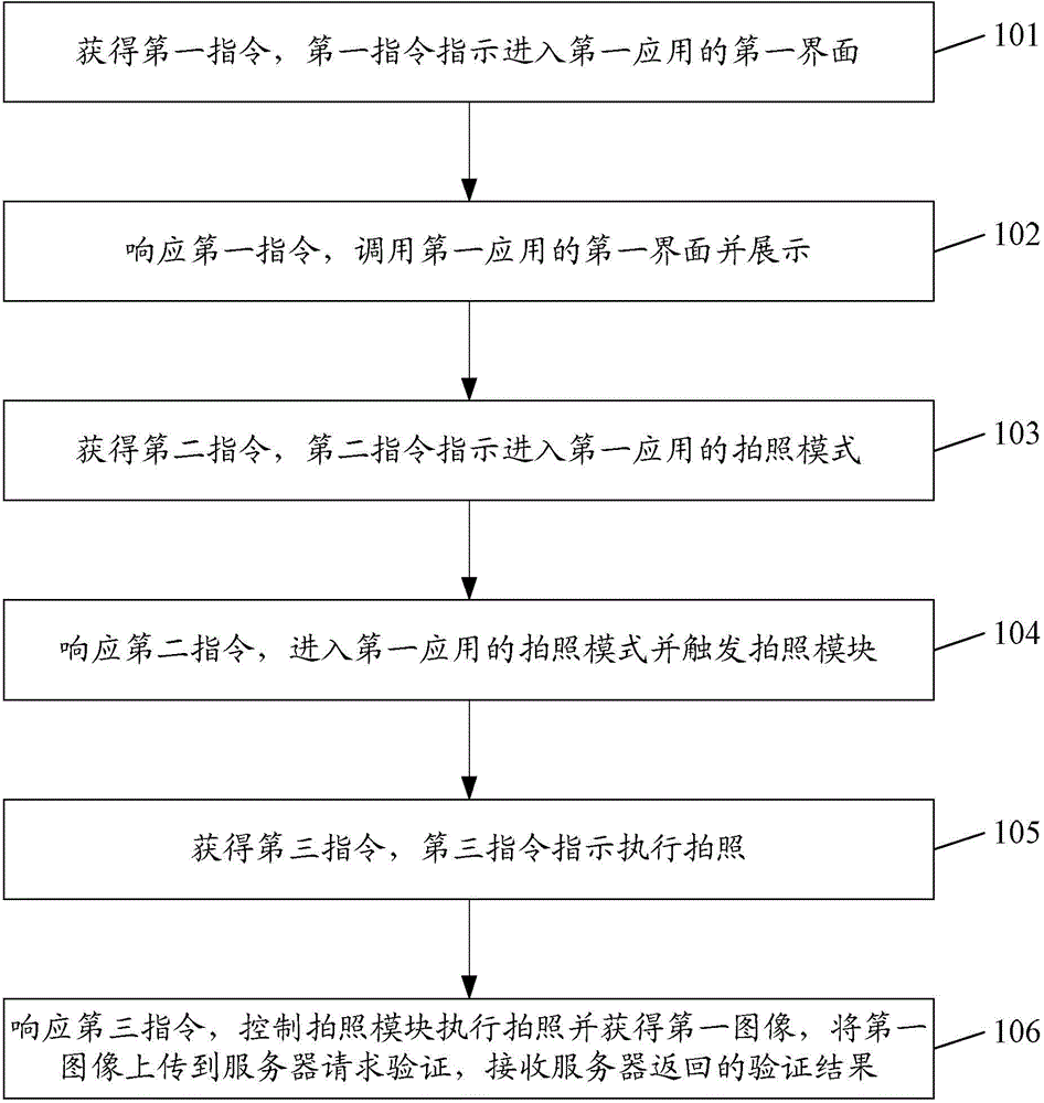 Information processing method and device