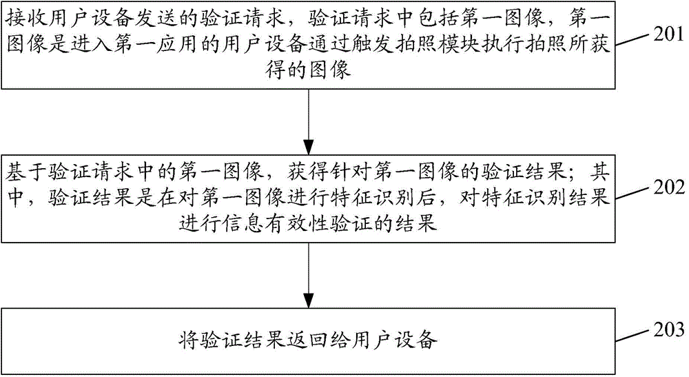 Information processing method and device