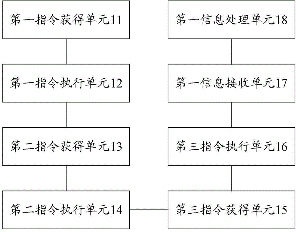 Information processing method and device