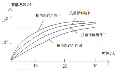 Microcapsule anti-bacterial agent and refrigerator