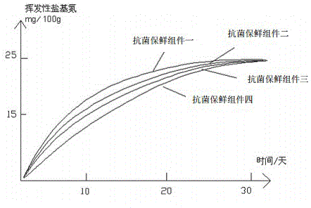 Microcapsule anti-bacterial agent and refrigerator