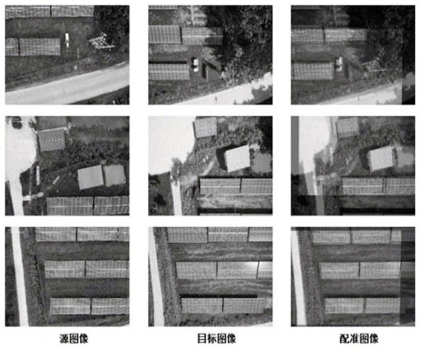 Structural information guided cross-domain image geometric registration method