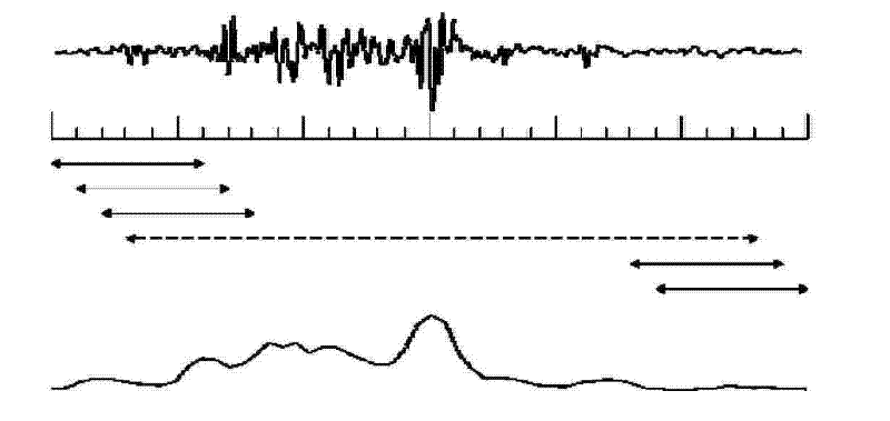 Handwriting recognition method based on surface electromyographic signal