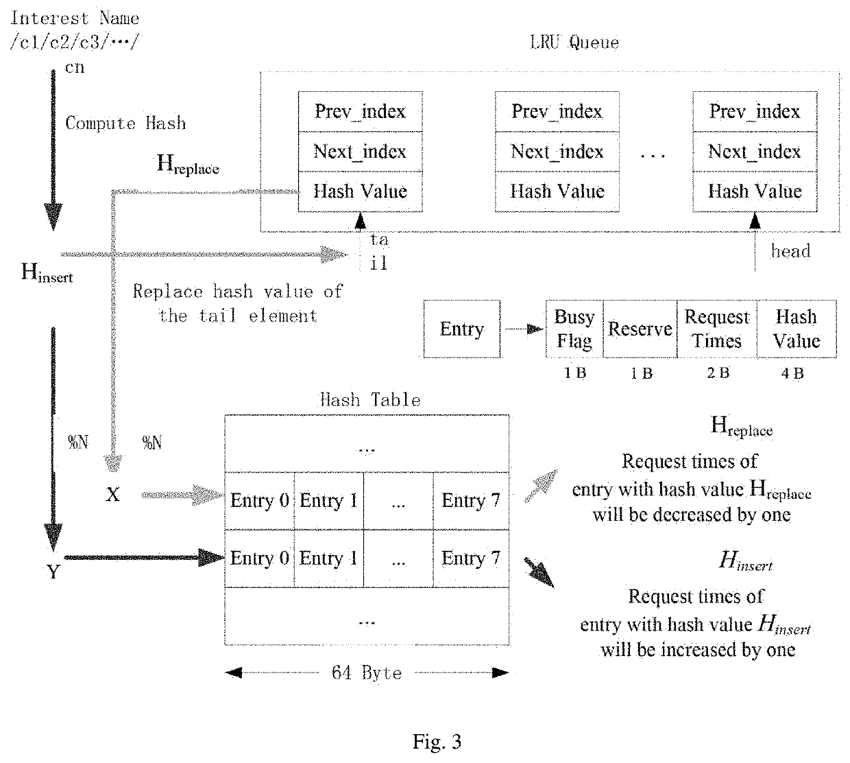 Content filtering method supporting hybrid storage system