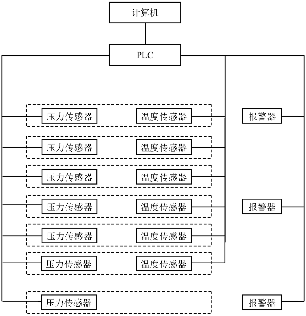 Autoclaved aerated concrete autoclaving process monitoring system