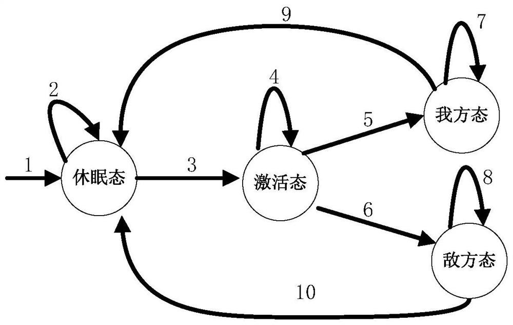 Method of identifying friend or foe based on physical layer link