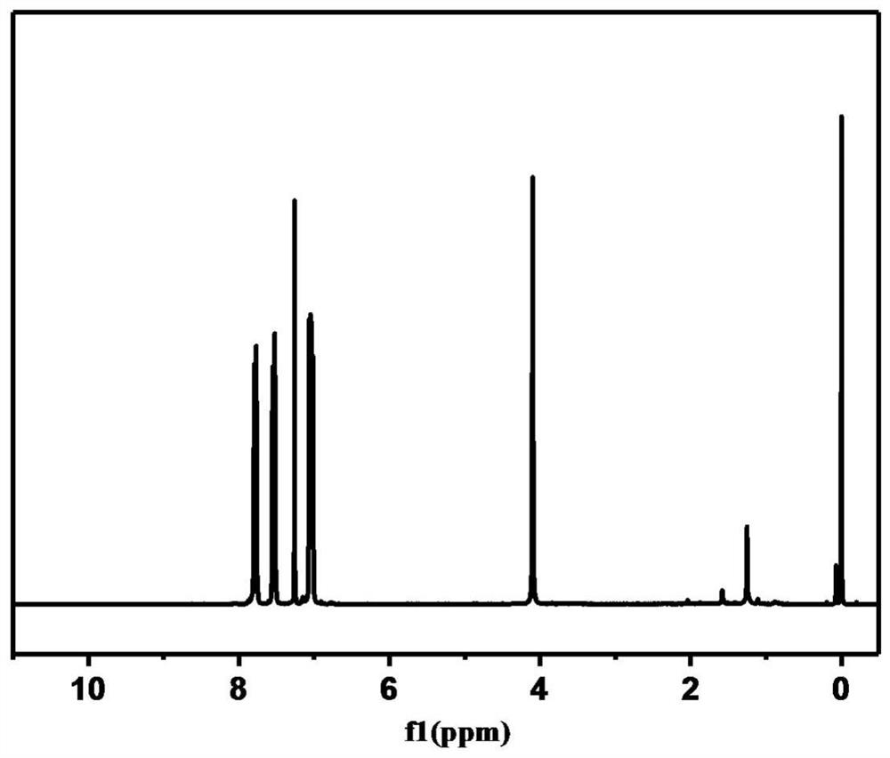 Preparation method of polyaryletherketone resin