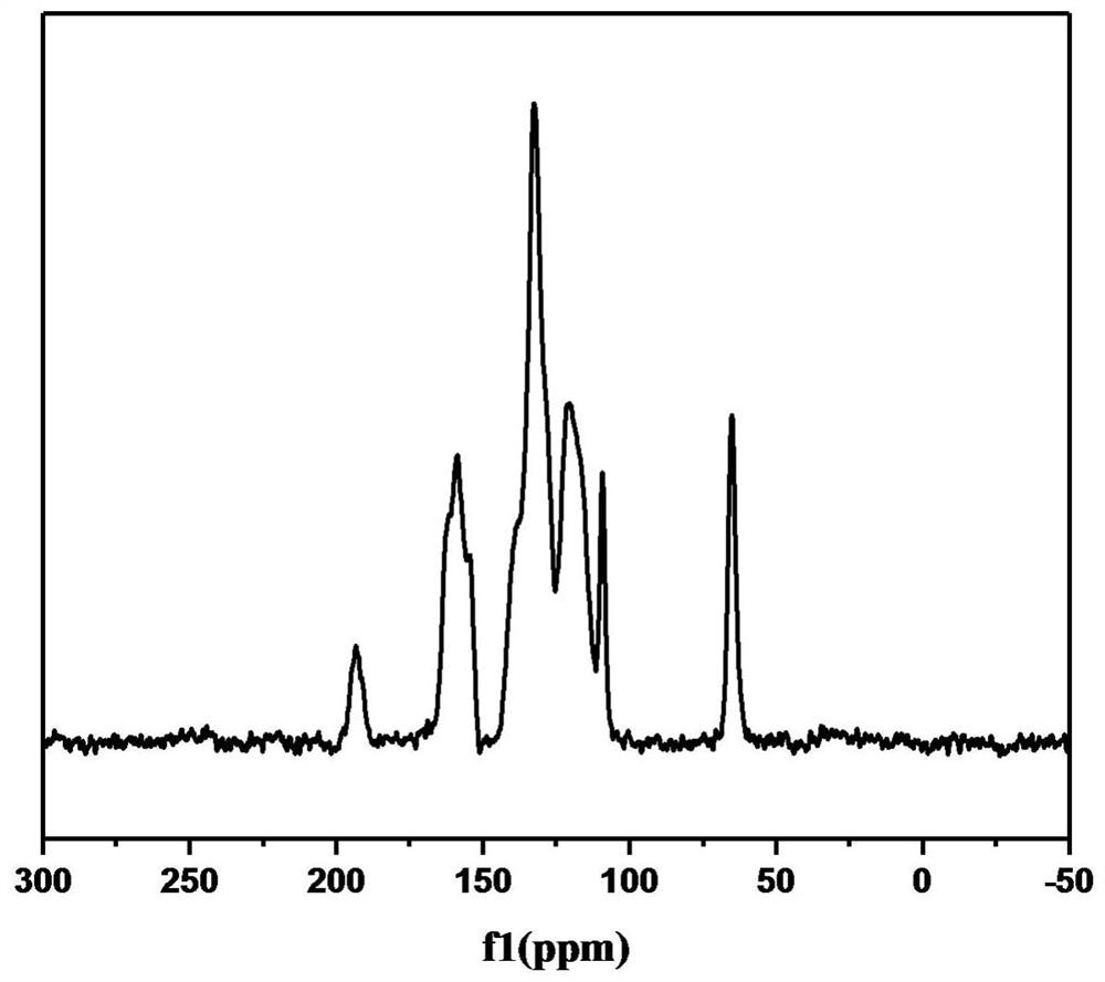 Preparation method of polyaryletherketone resin