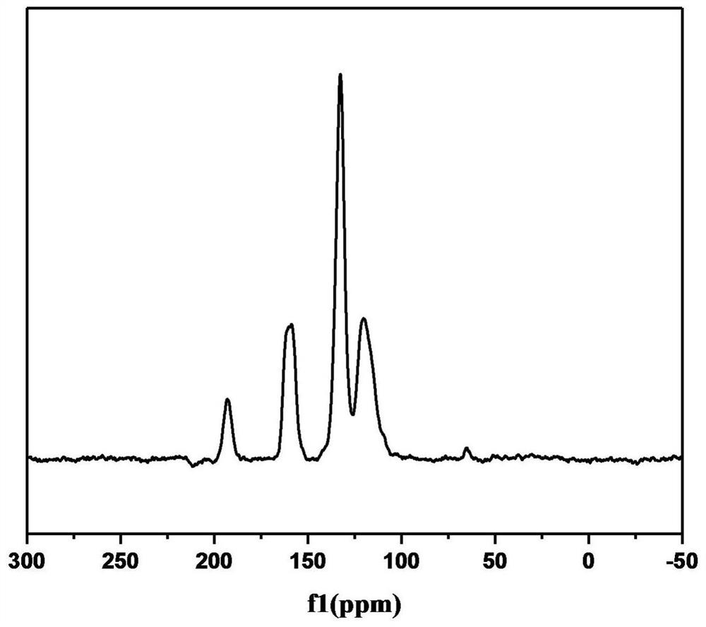 Preparation method of polyaryletherketone resin