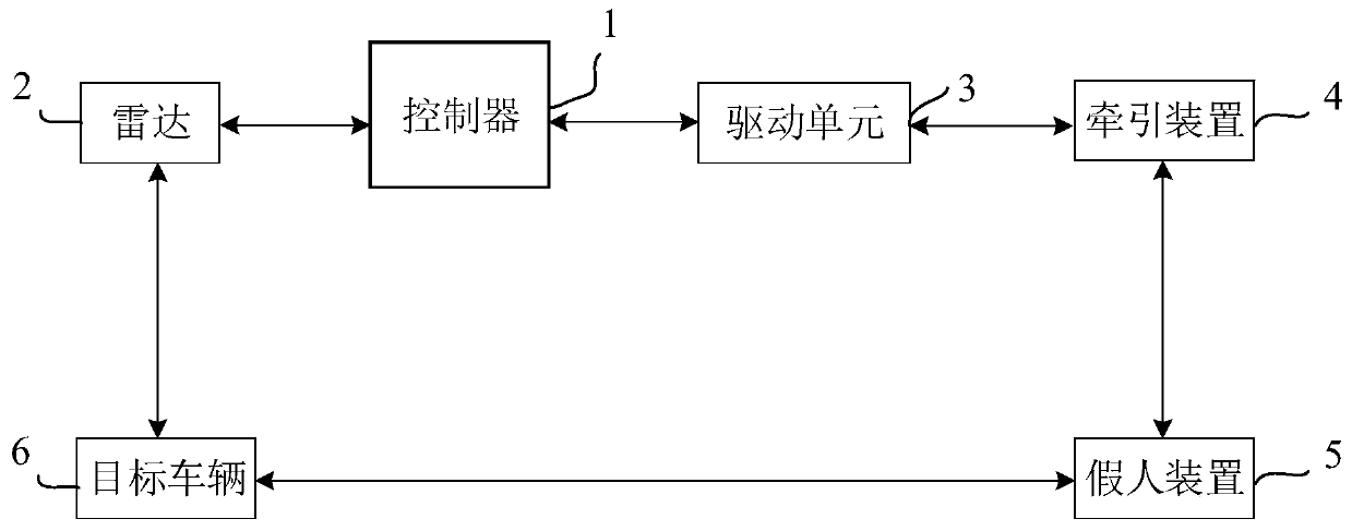 VRU motion triggering system and method in automobile AEB test