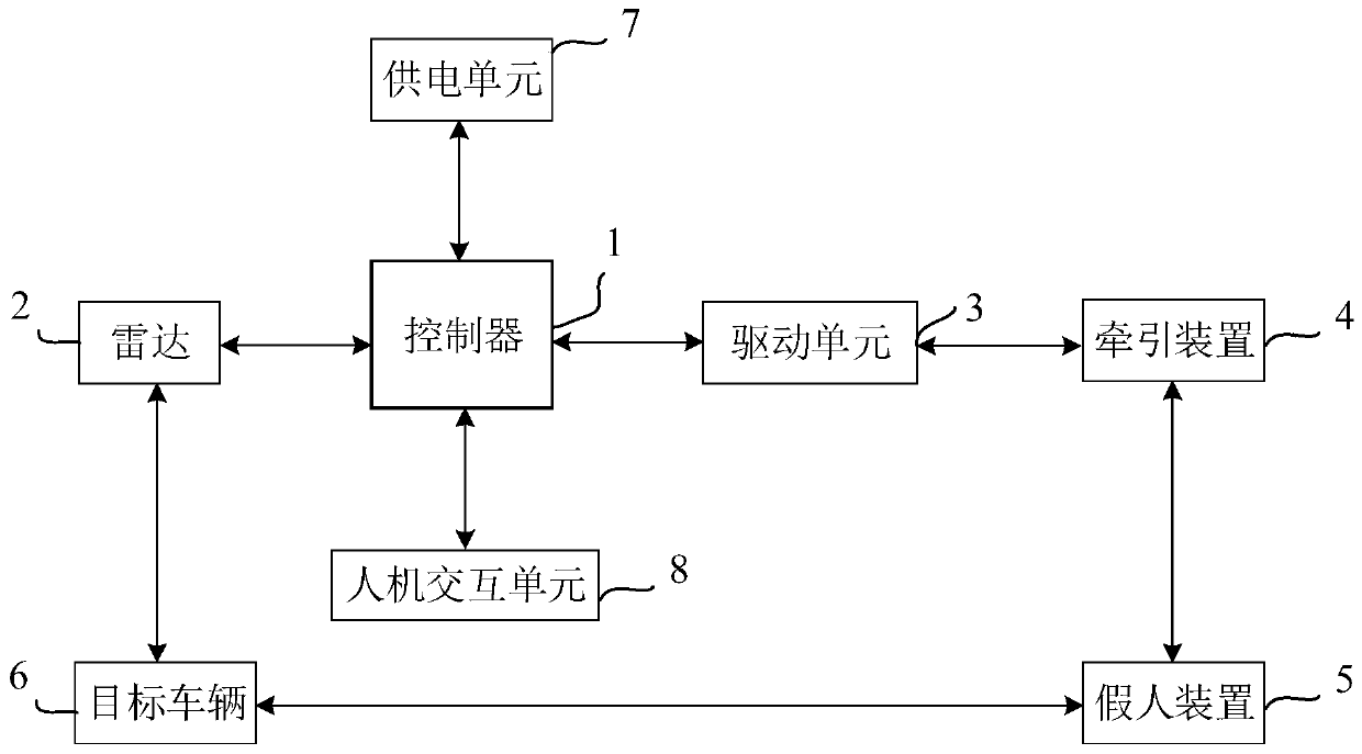 VRU motion triggering system and method in automobile AEB test