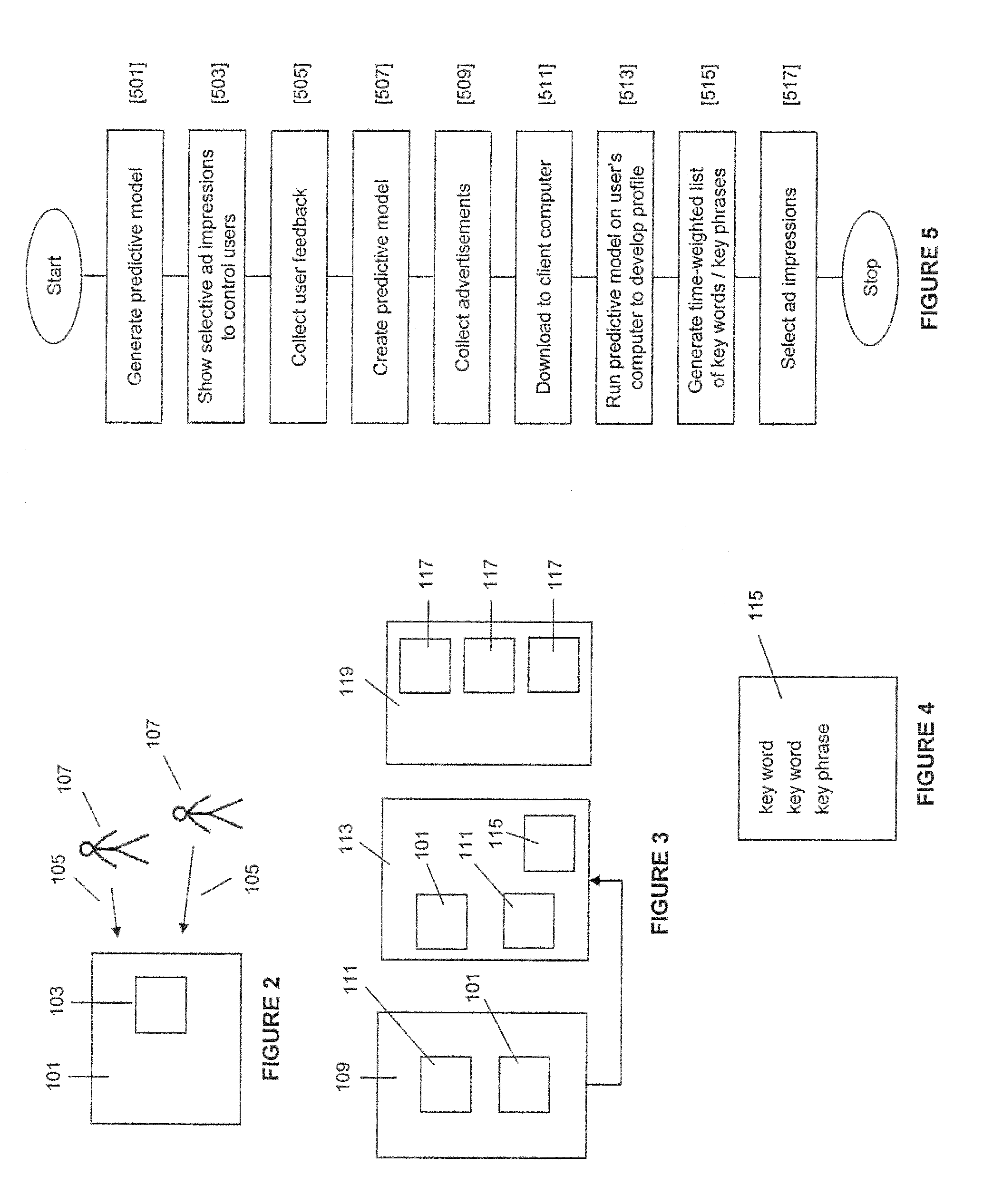 Method and system for targeted advertising