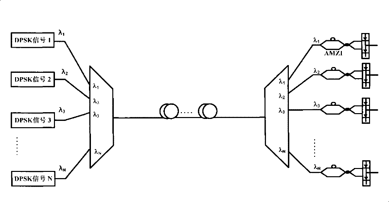 Transmission control method of wavelength division multiplexing system