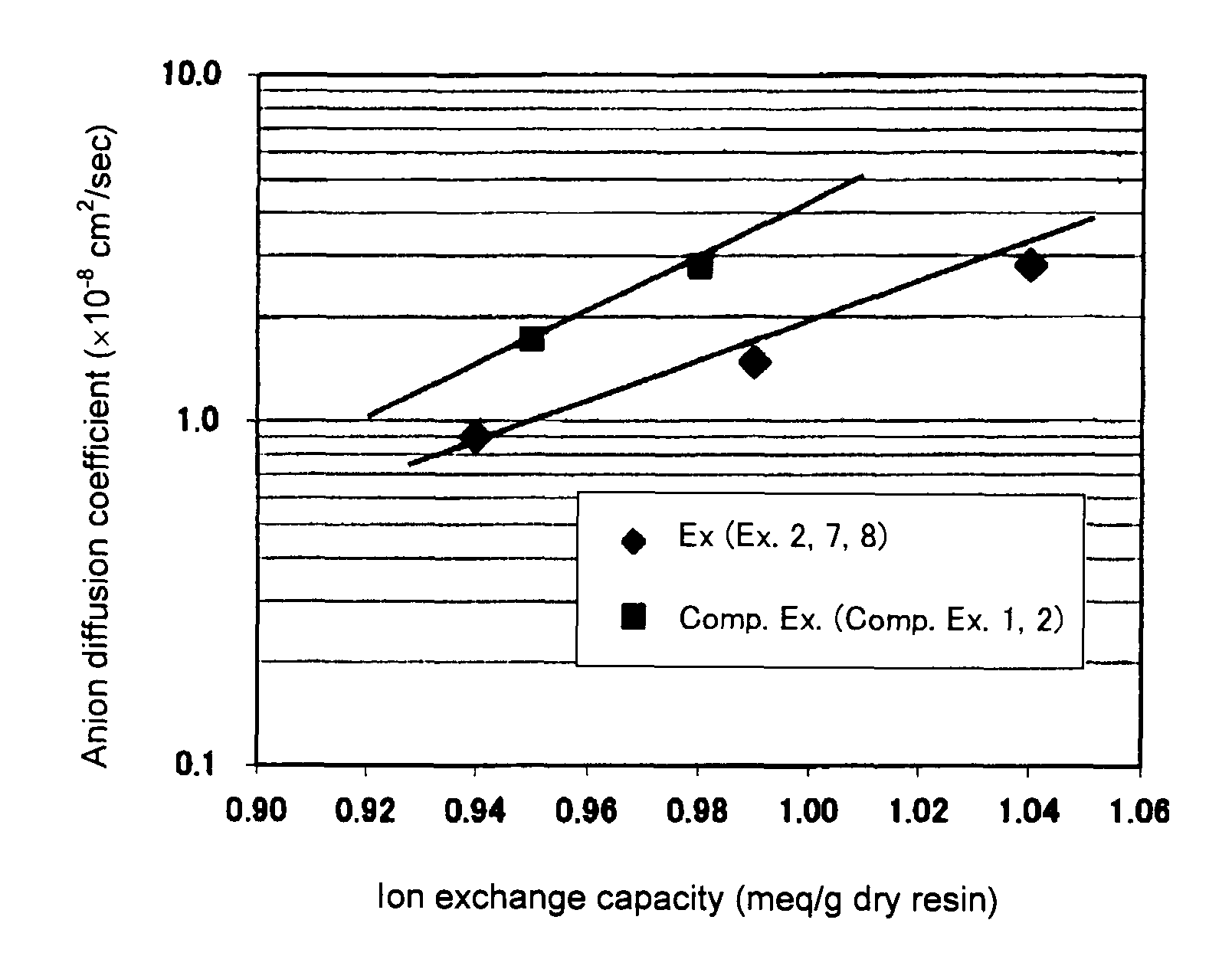 Process for producing fluoropolymer, and fluorinated ion exchange membrane