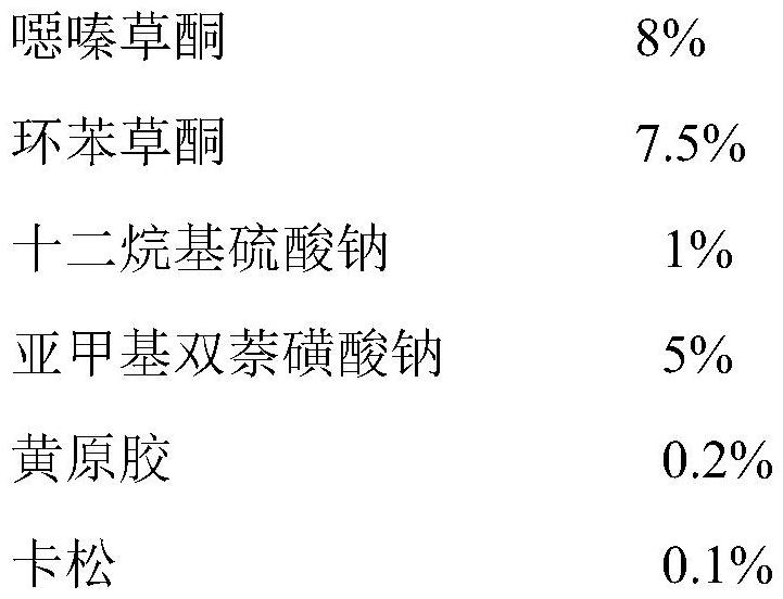 Weeding composition containing oxaziclomefone and profoxydim