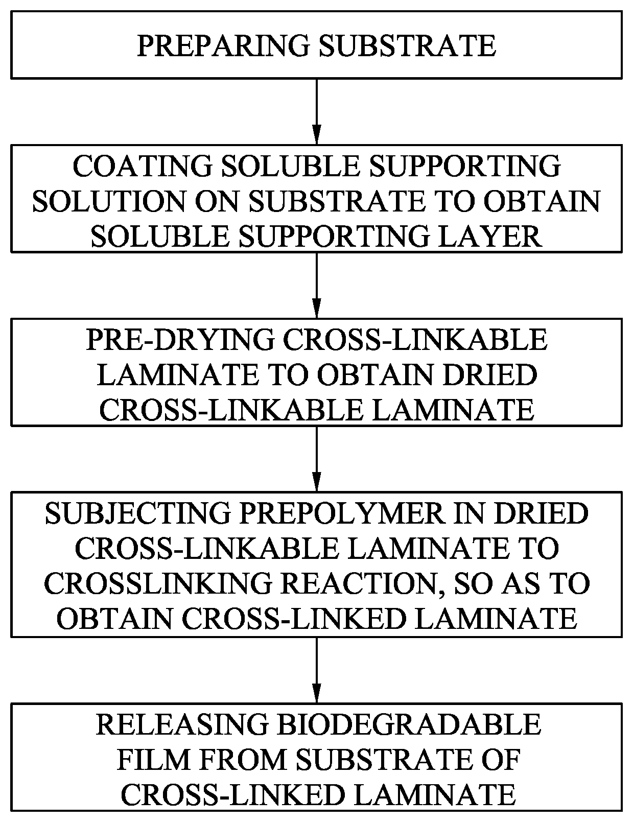 Method of preparing a biodegradable film