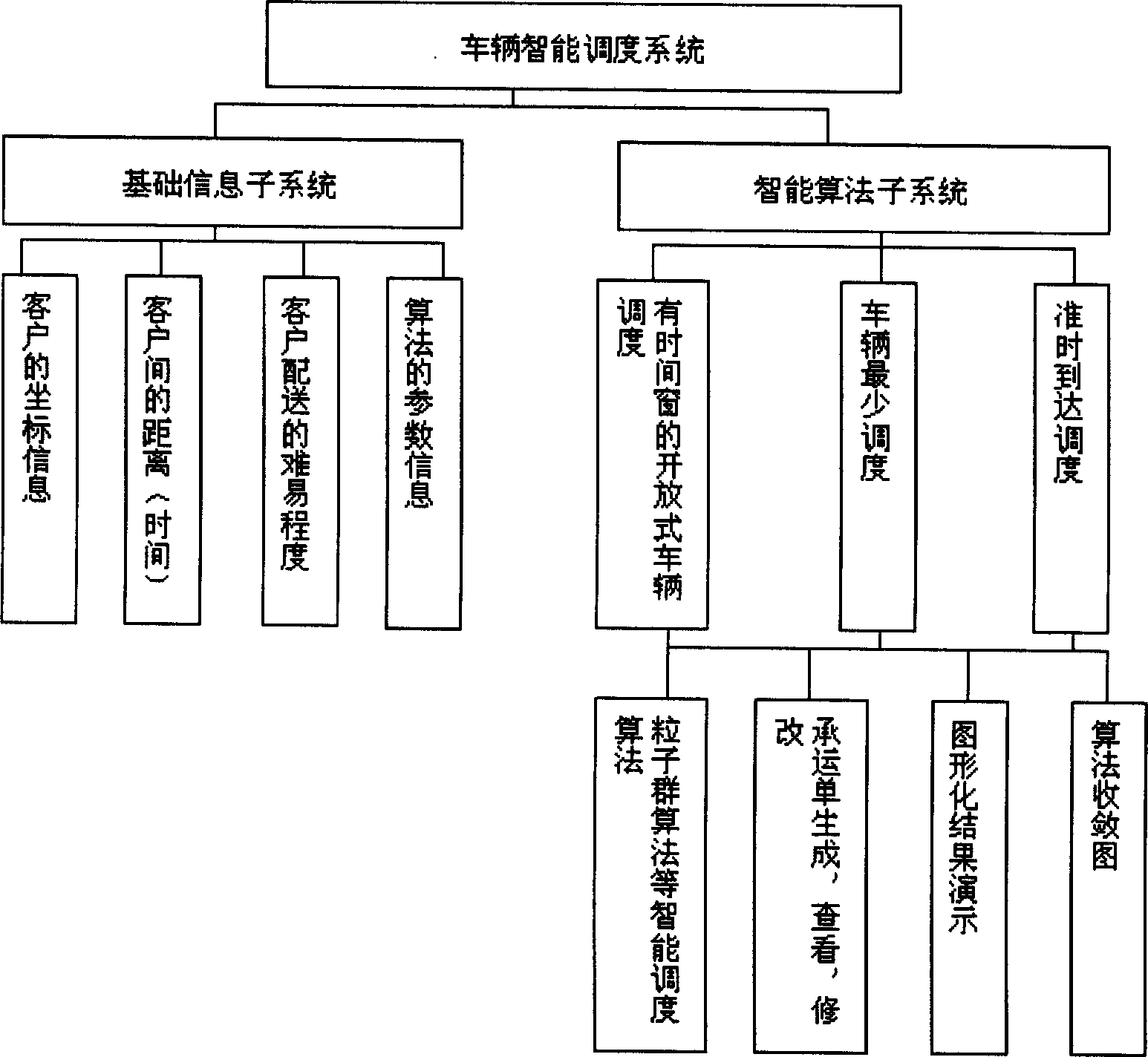 Particle swarm optimization method for open vehicle routing problem with time windows