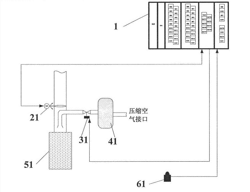 Air supply device and operation method for maintaining negative pressure stability of flat bag dust collector