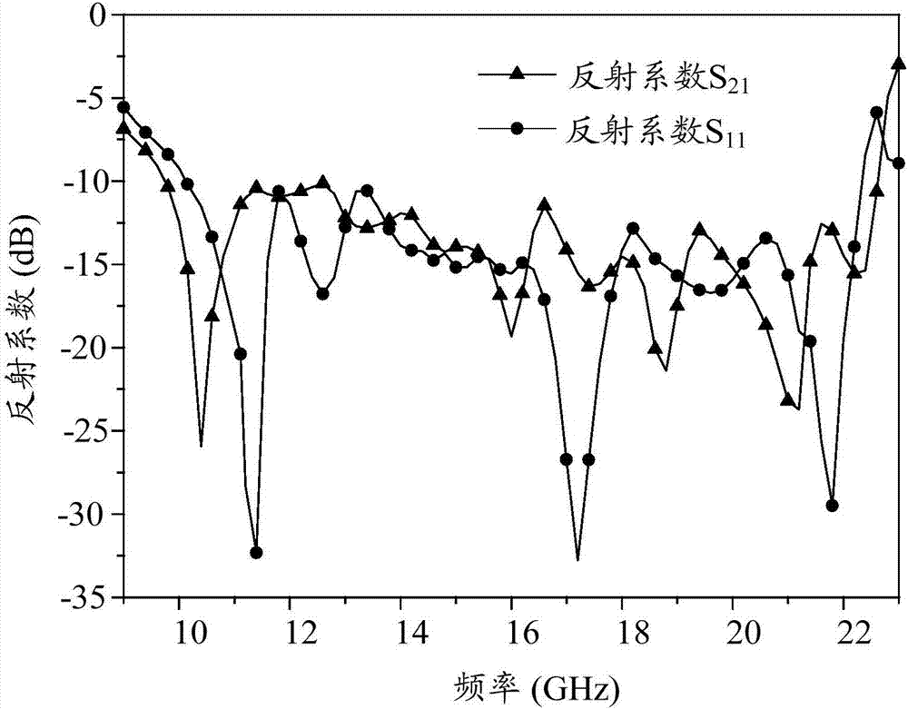 Aperture coupled feeding broadband patch antenna with dual-polarization performance