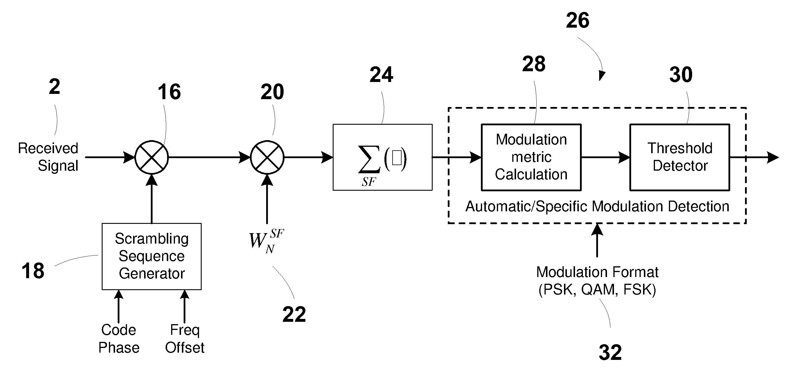 Pseudorandom Noise Code Acquisition in Direct Sequence Spread Spectrum Systems