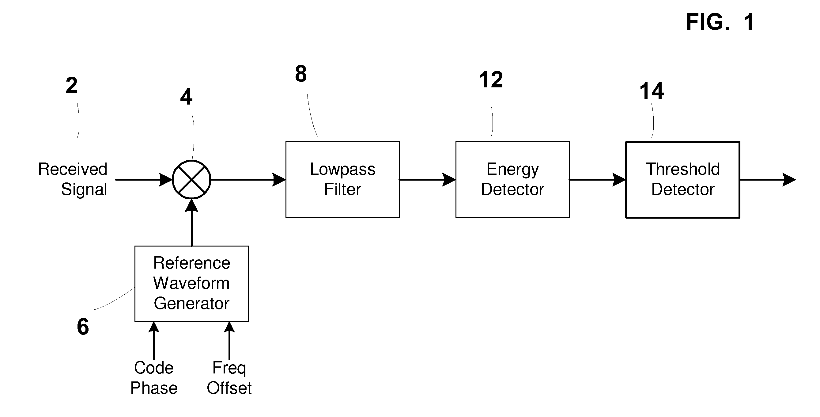 Pseudorandom Noise Code Acquisition in Direct Sequence Spread Spectrum Systems