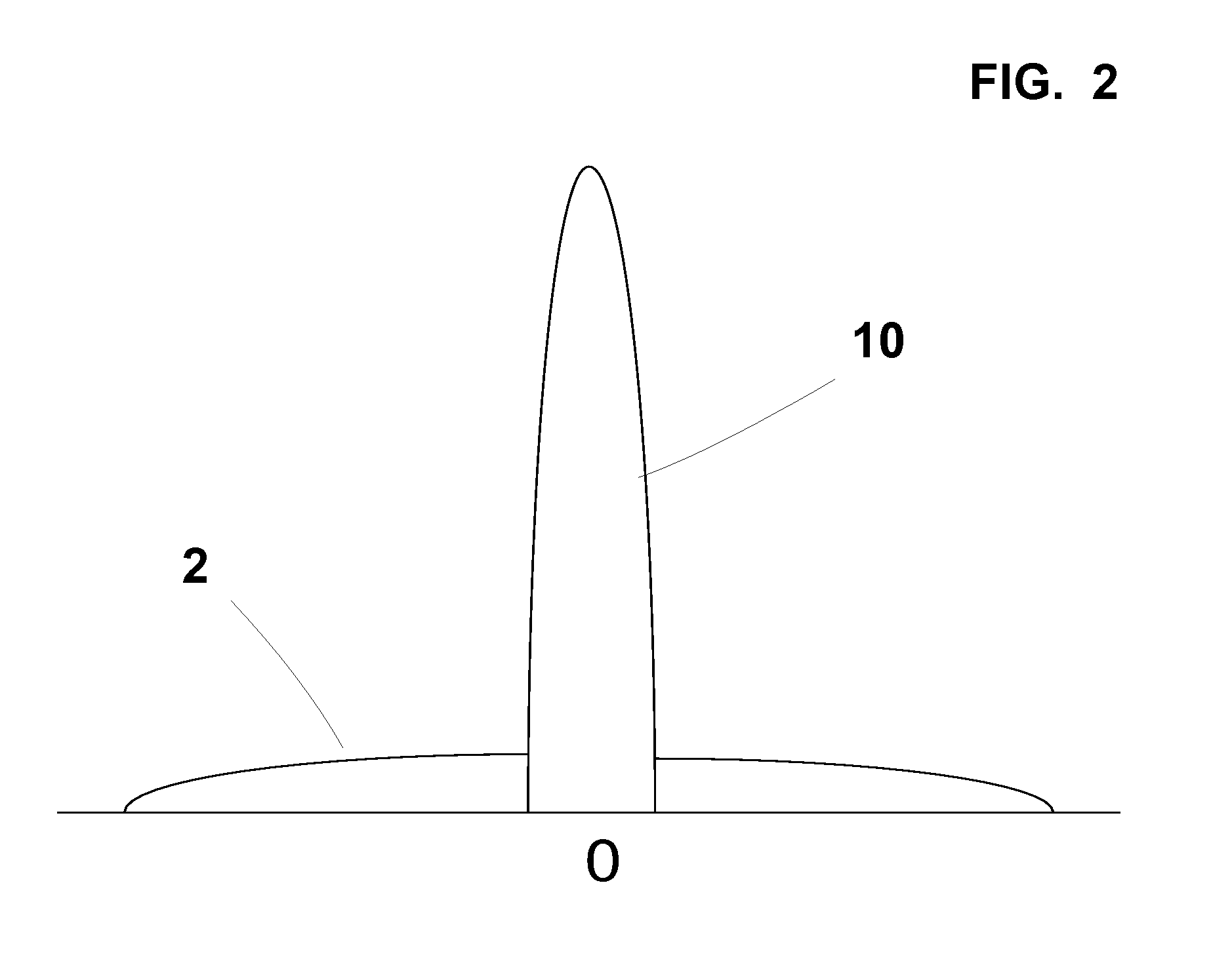 Pseudorandom Noise Code Acquisition in Direct Sequence Spread Spectrum Systems