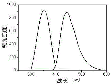 Application of water-soluble fluorescent carbon dot in detection of heavy metal silver ion content