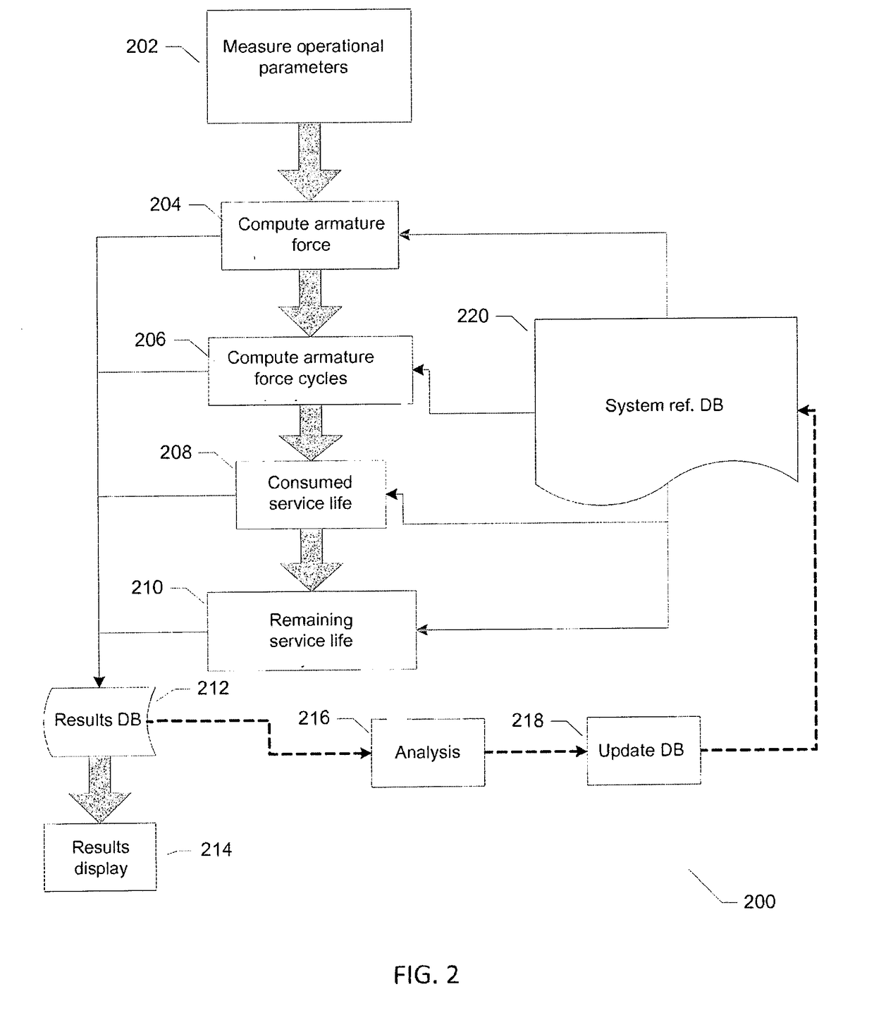 Vibration testing system and methodology