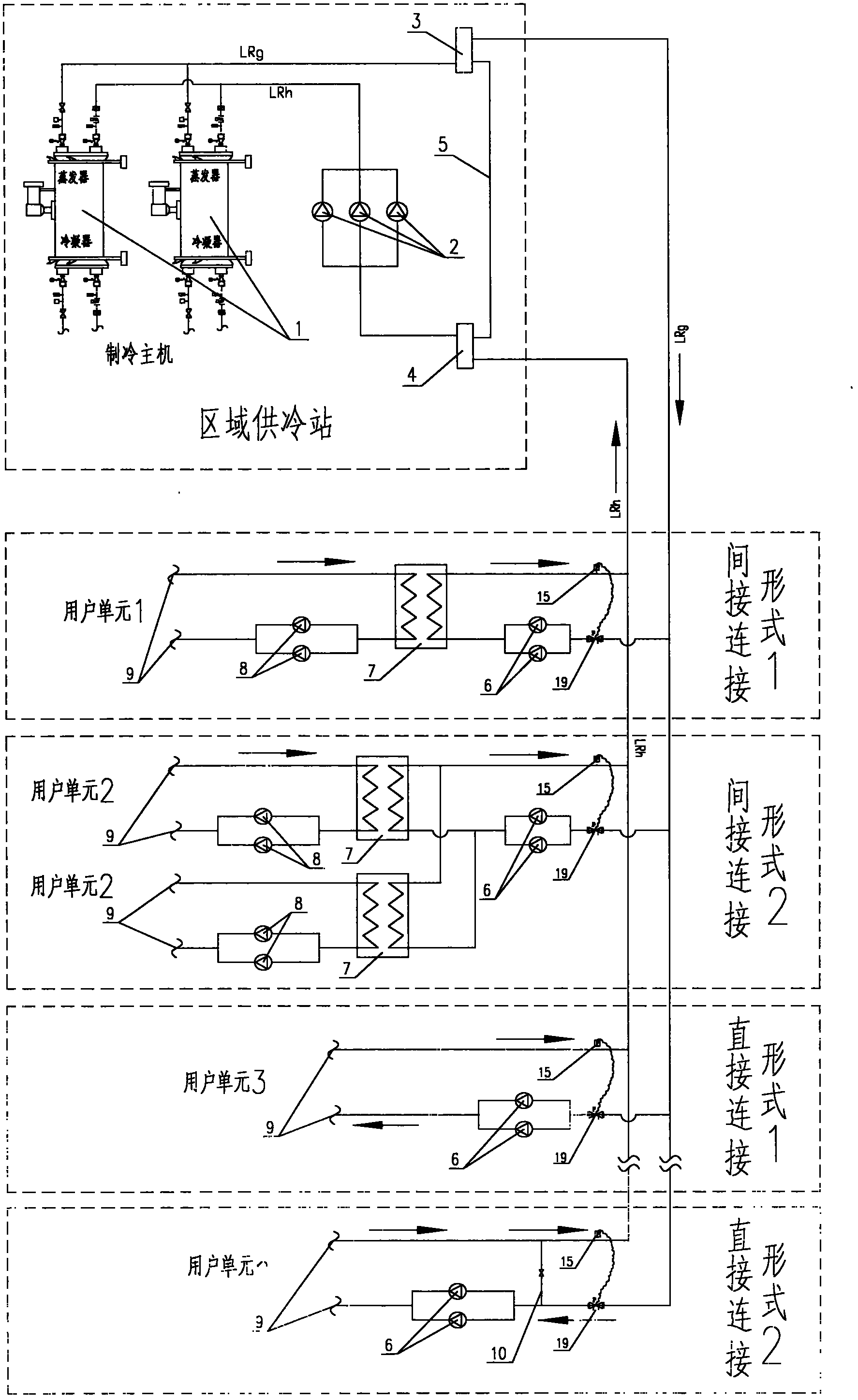 District air-conditioner distributed secondary pump system