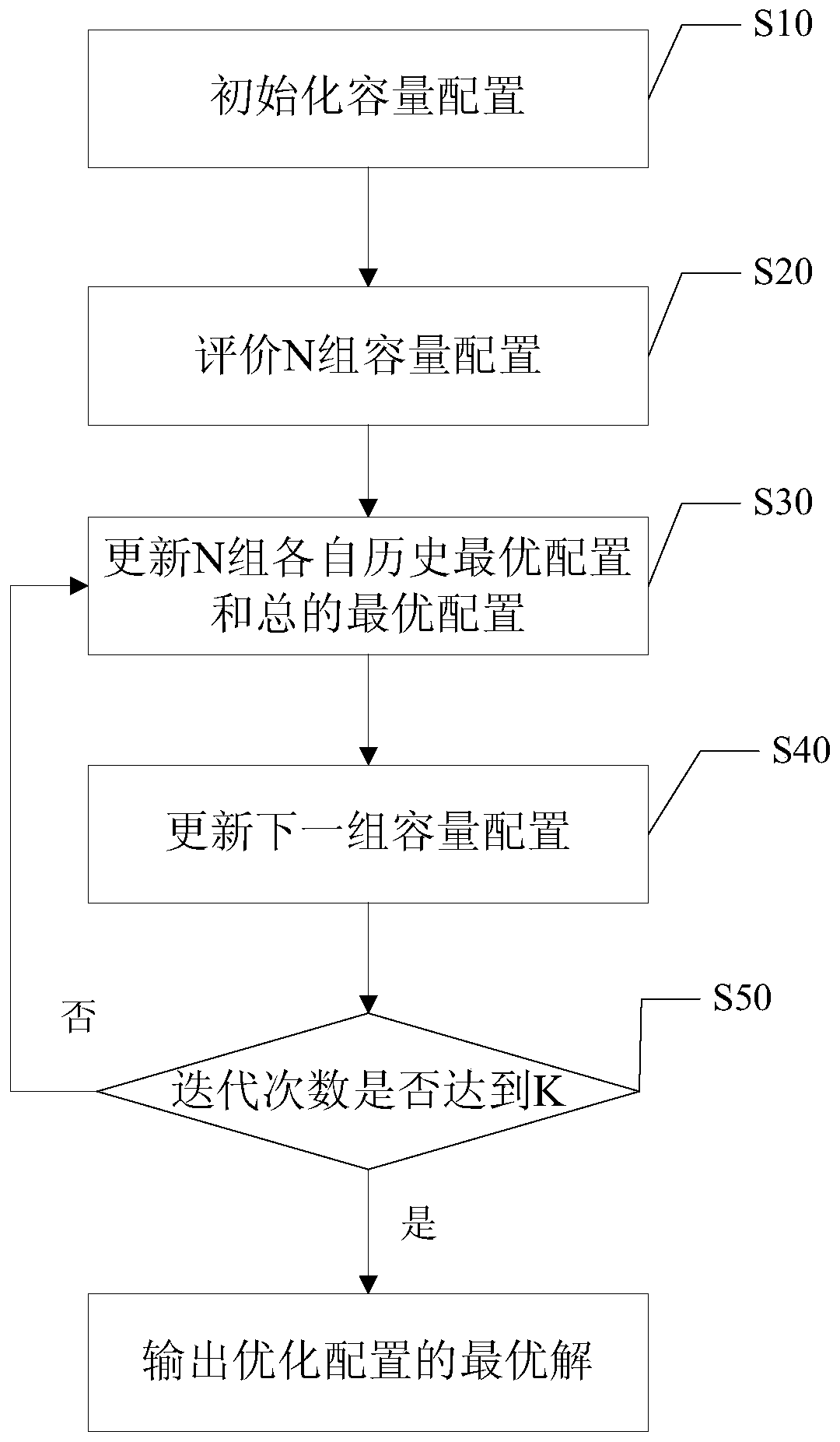 Distributed hybrid energy storage system configuration, charging and discharging method and device