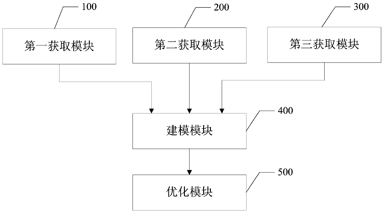 Distributed hybrid energy storage system configuration, charging and discharging method and device