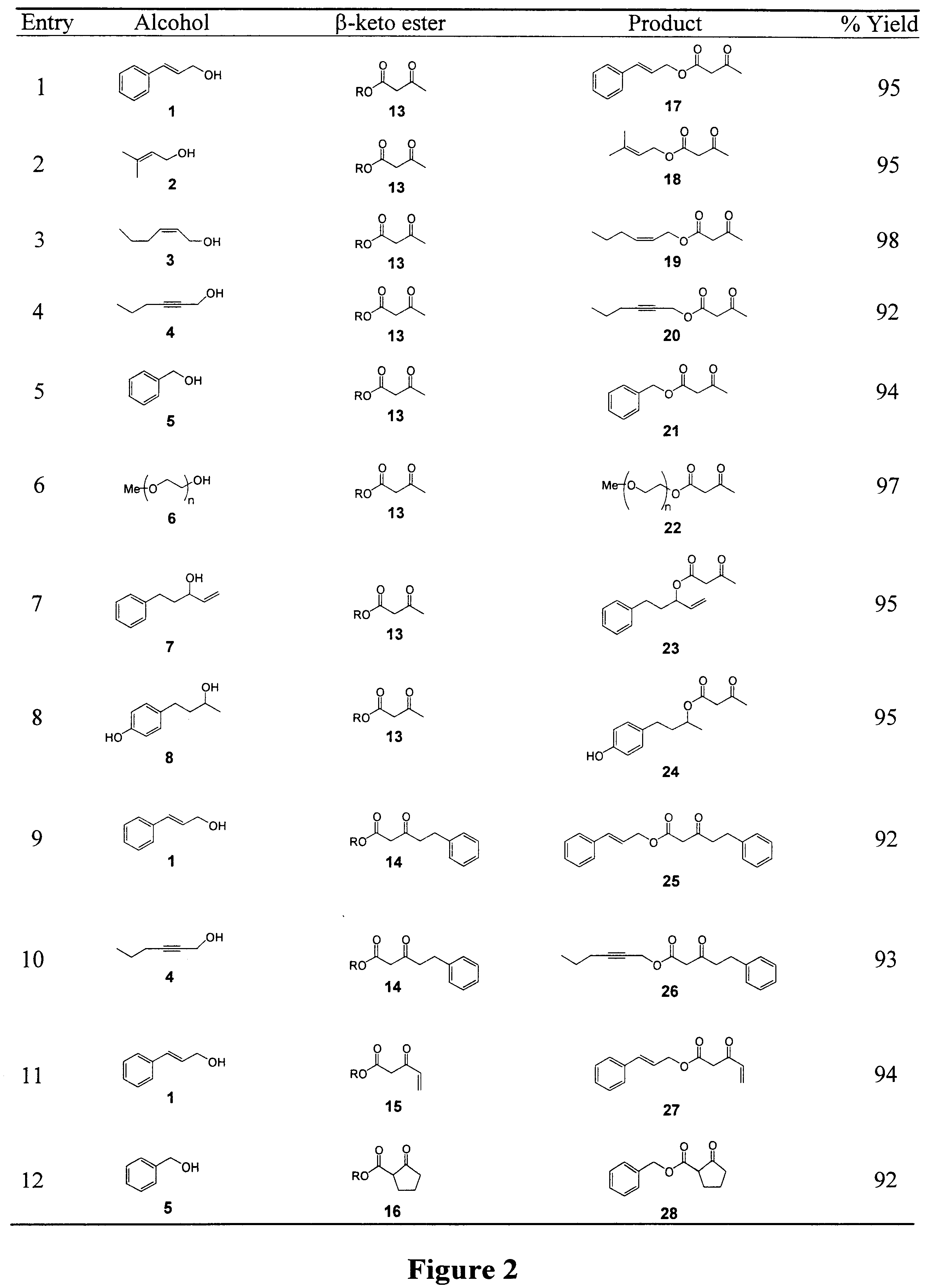 Synthesis of B-keto esters