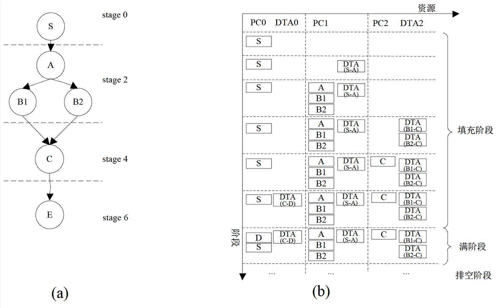 Flow compilation optimization method oriented to chip multi-core processor