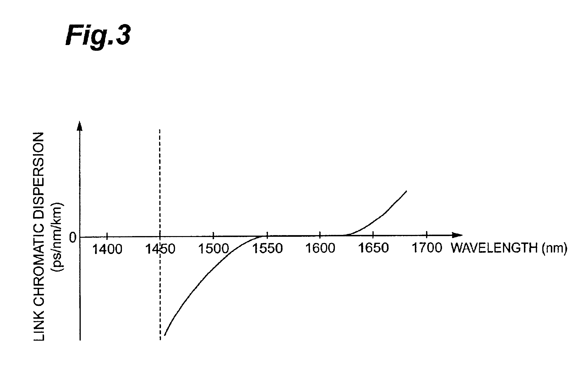 Optical transmission line, and optical fiber and dispersion compensating module employed in the same