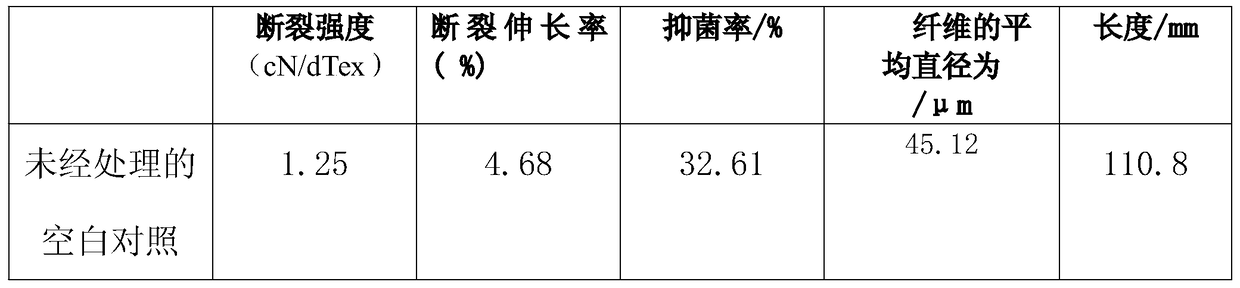 A kind of asparagus fiber for weaving with good antibacterial performance