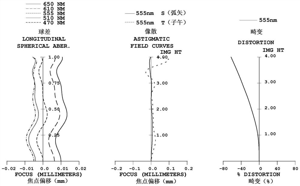 Optical system, imaging module and electronic equipment