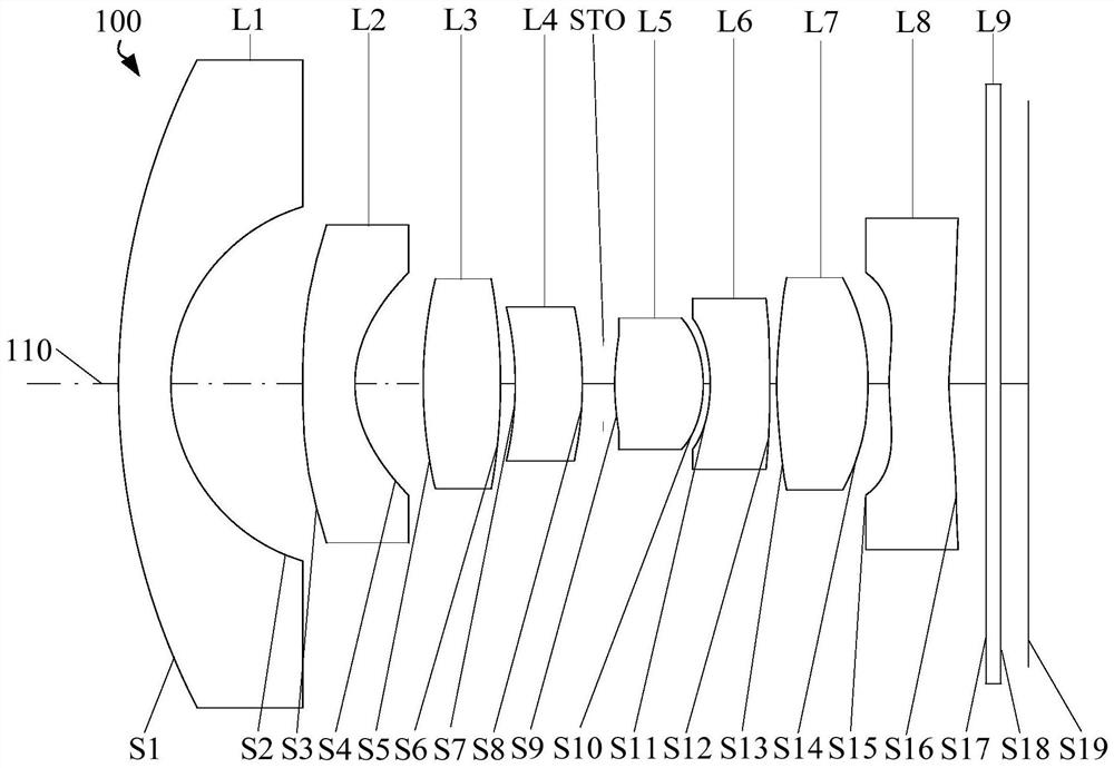 Optical system, imaging module and electronic equipment